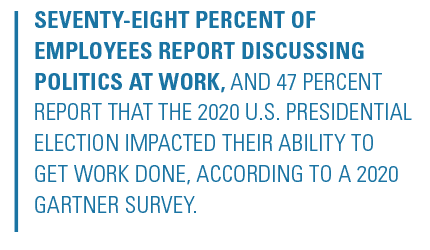 Seventy-eight percent of employees report discussing politics at work, and 47 percent report that the 2020 U.S. presidential election impacted their ability to get work done, according to a 2020 Gartner survey.