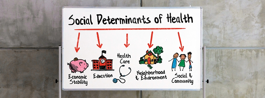 Social determinants of health are conditions in people's environments that affect a wide range of health
