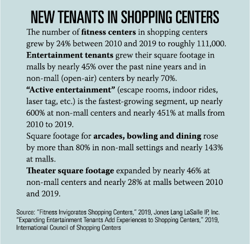 New Tenants in Shopping Centers