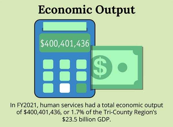 Economic Output